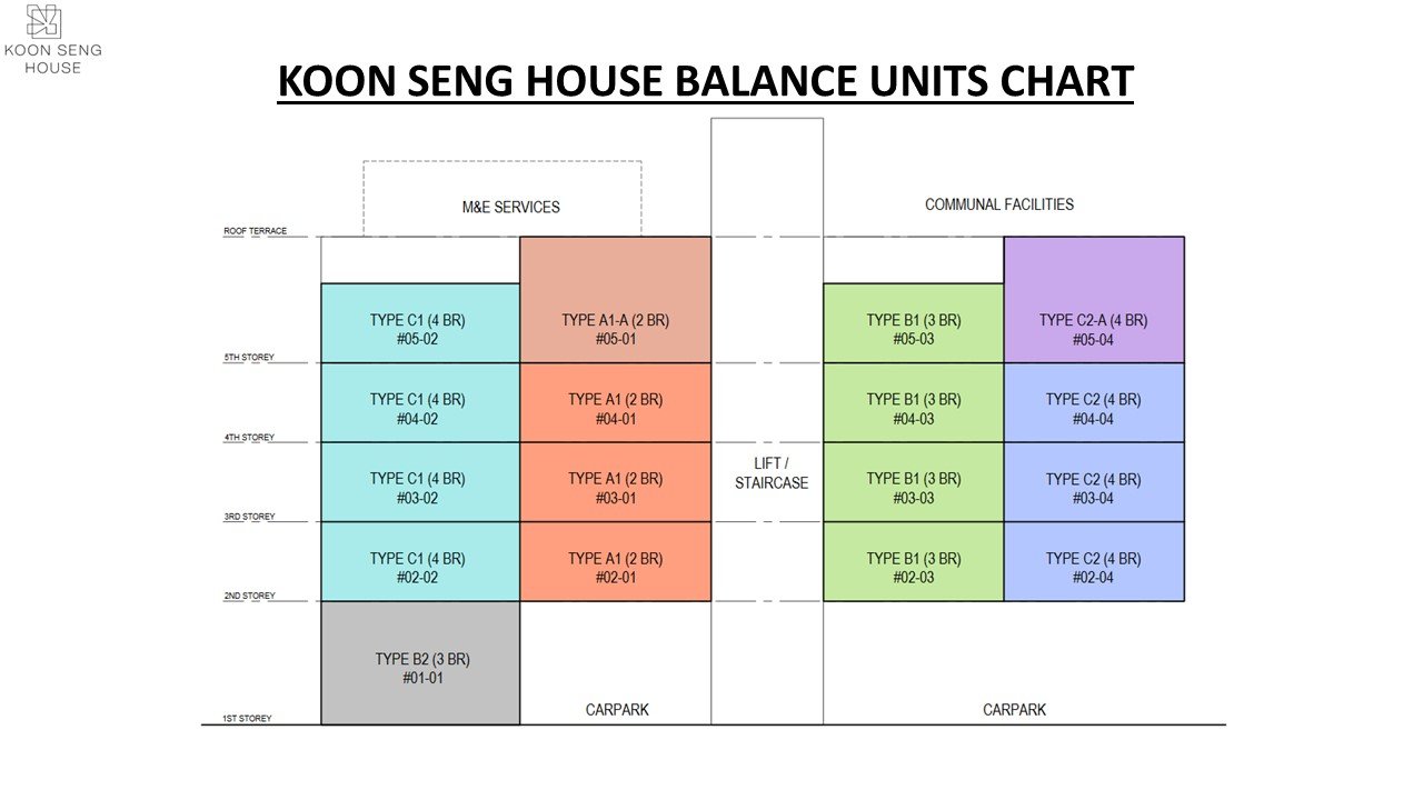 Koon-Seng-House-Balance-Units-Chart